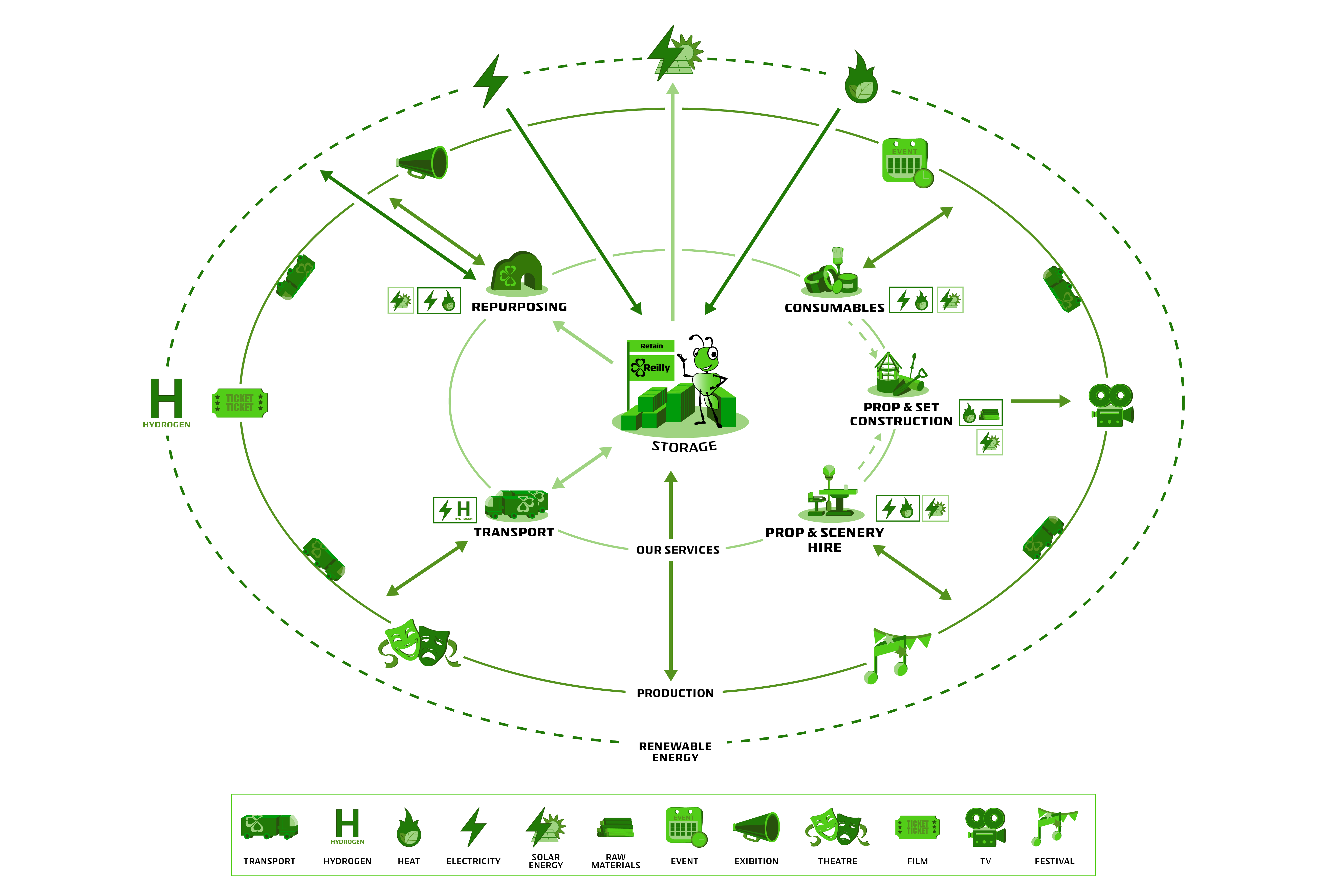 set and scenery storage graphic
